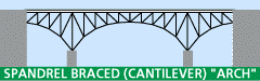 cantilever spandrel-braced arch