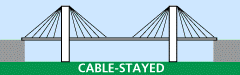 cable-stayed