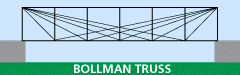 Bollman truss