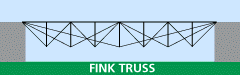 Fink truss