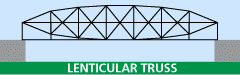 lenticular truss, Pauli truss